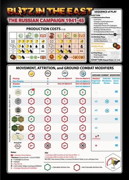 Blitz in the East i dodatek The Scorched Earth VentoNuovo Games view 7